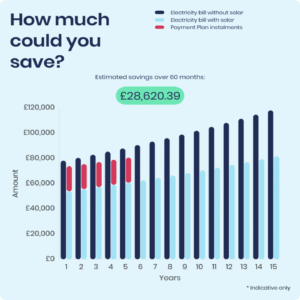 3-Year Solar Payback