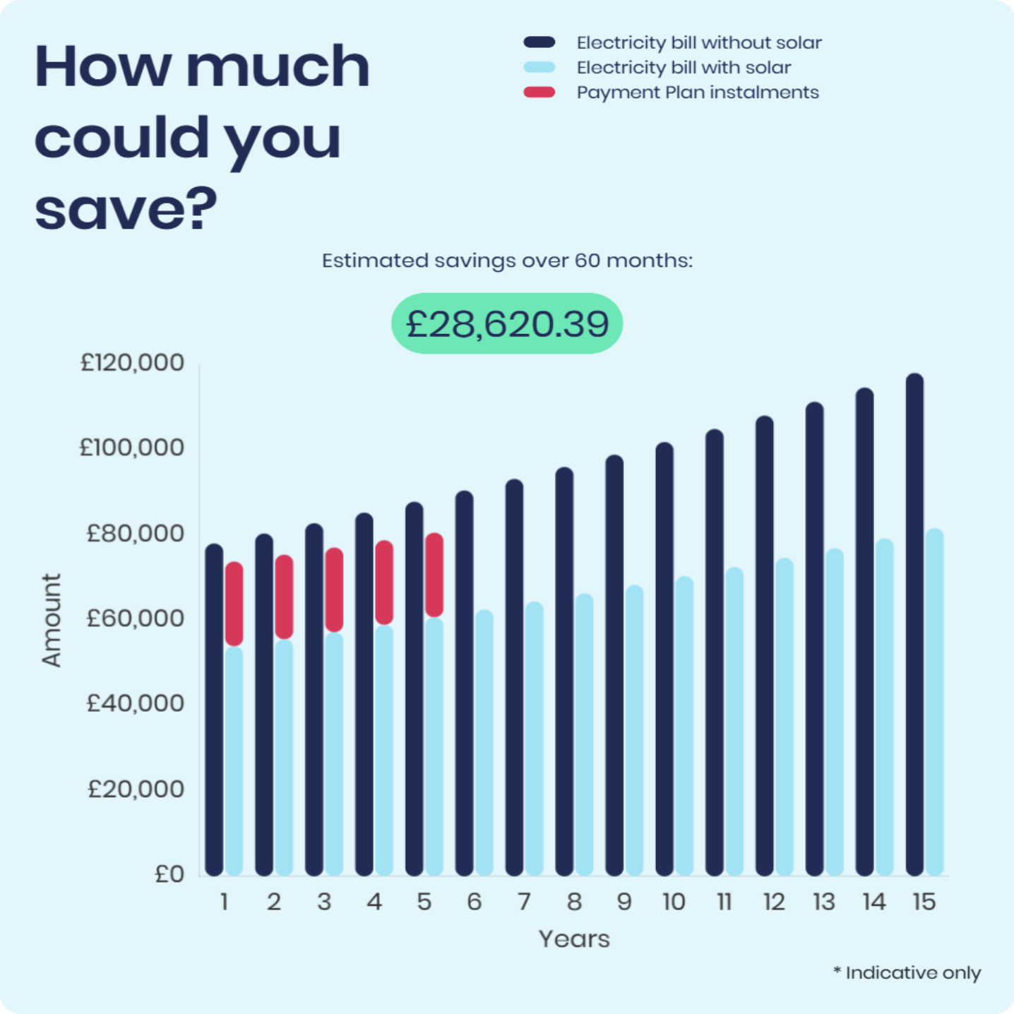 3-Year Solar Payback